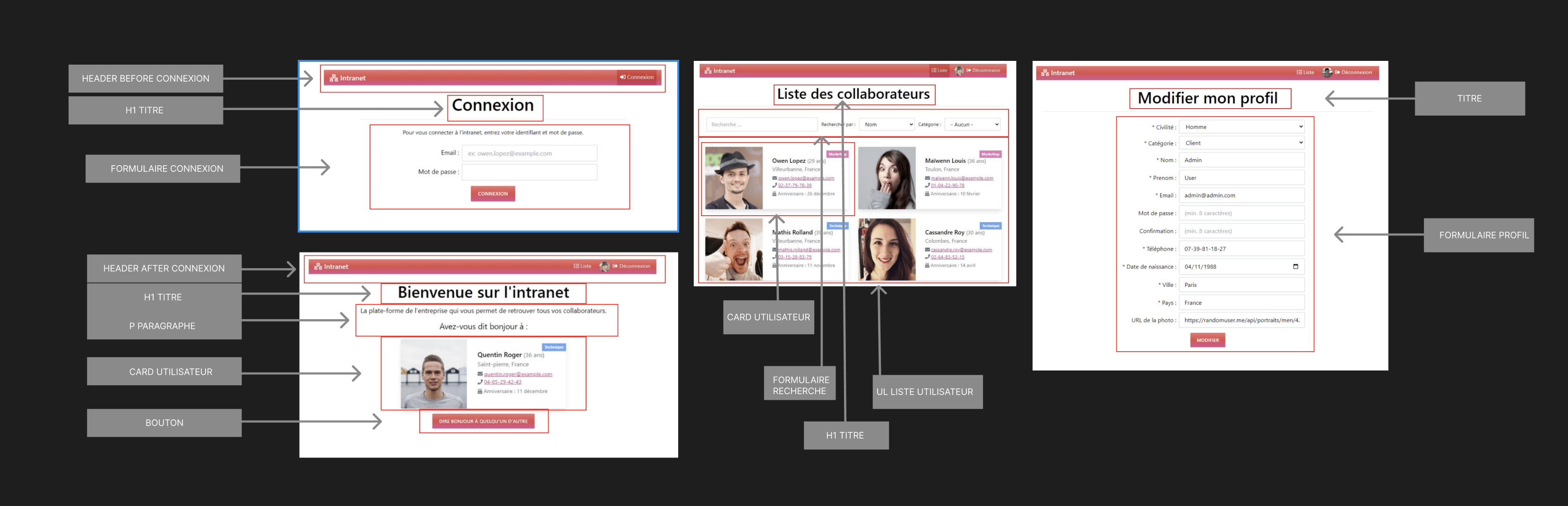 M2L - Analyse maquette